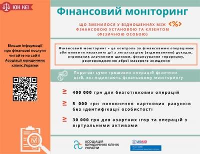 Фінансовий моніторинг: що змінилося у відношеннях між фінансовою установою та клієнтом (фізичною особою)
