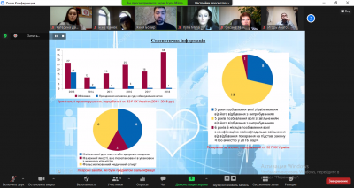 Захист магістрів права