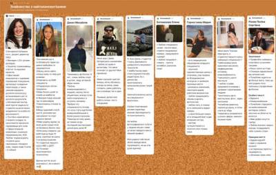 Padlet – універсальна онлайн-дошка