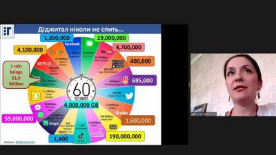 Цифрова трансформація бізнесу та її прикладні інструменти