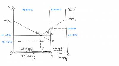 Онлайн-заняття  стали звичними і зручними 