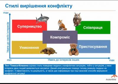 Як керувати конфліктами?