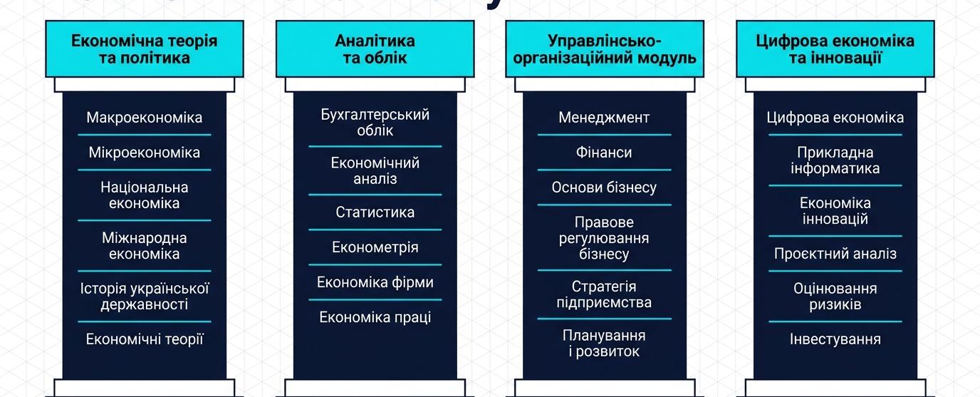 АРХІТЕКТУРА НП