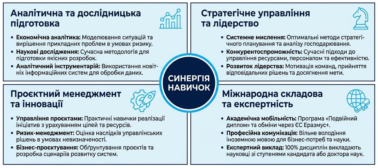 ПЕРЕВАГИ