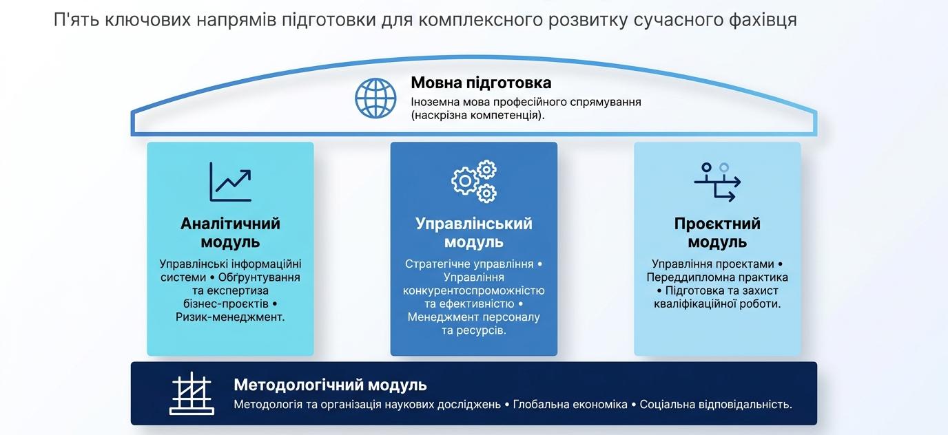 АРХІТЕКТУРА