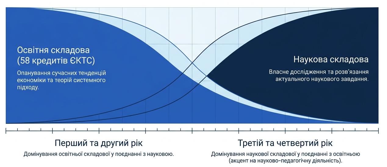 Структура_ОНП_Економіка