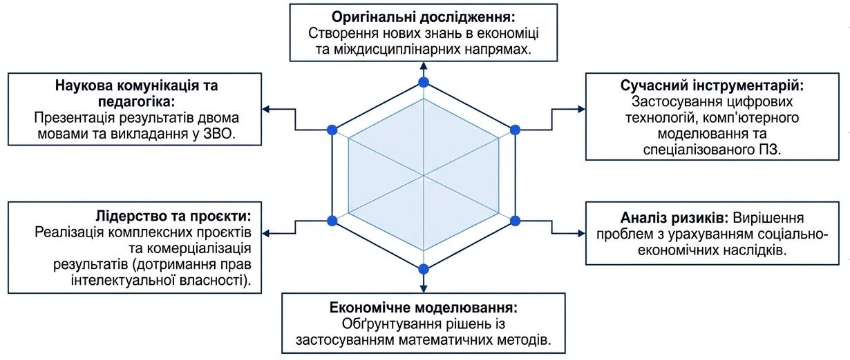 компетентності_ОНП_Економіка