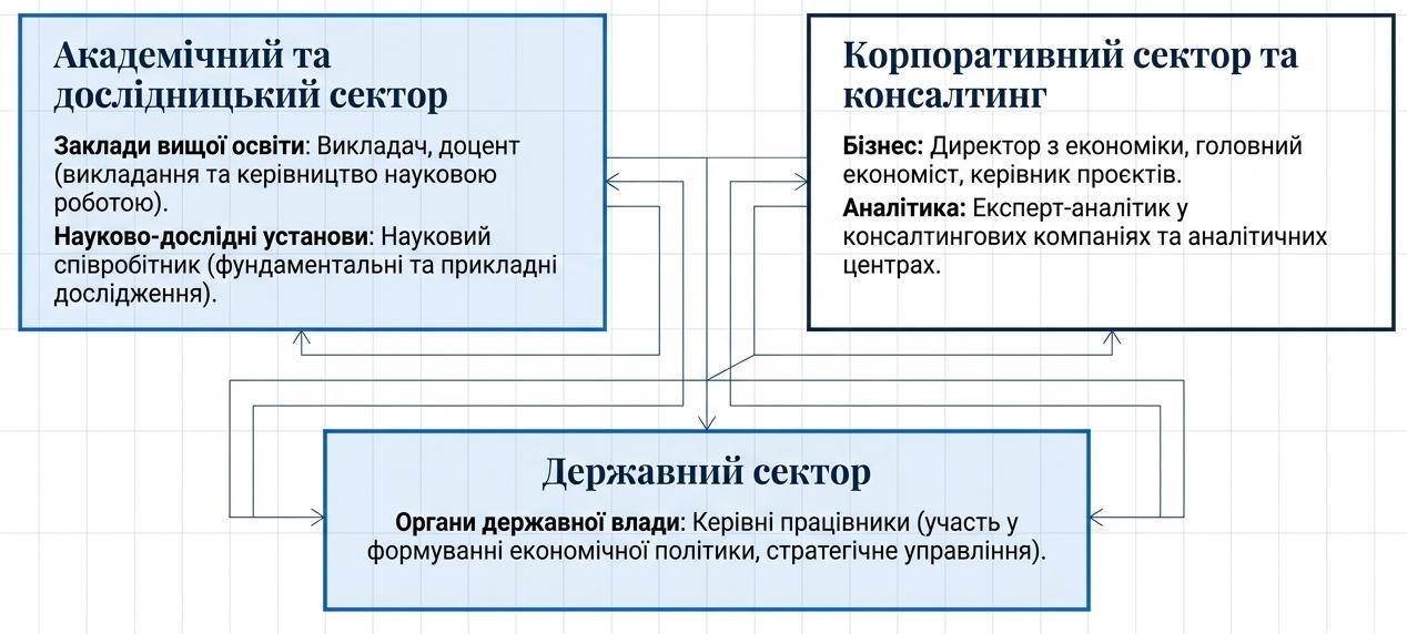 працевлаштування_ОНП_Економіка