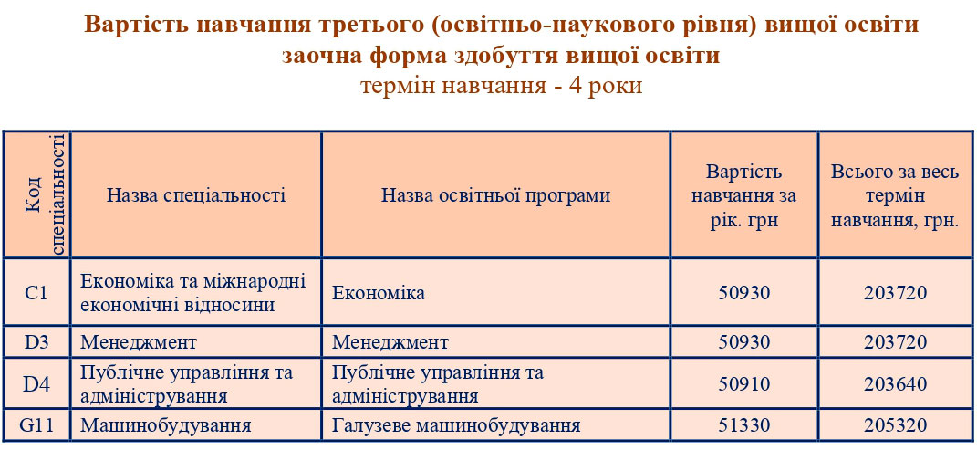 варт_аспірант